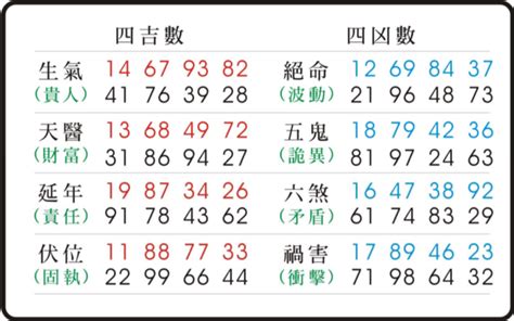 易經英文數字|東方靈數（數字易經）計算機